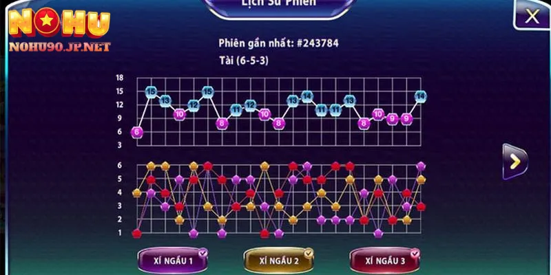 Cầu Tài Xỉu